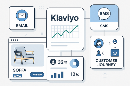 Klaviyo Beyond E-post: Hur du använder plattformen för SMS, push-notiser och personaliserade on-site upplevelser