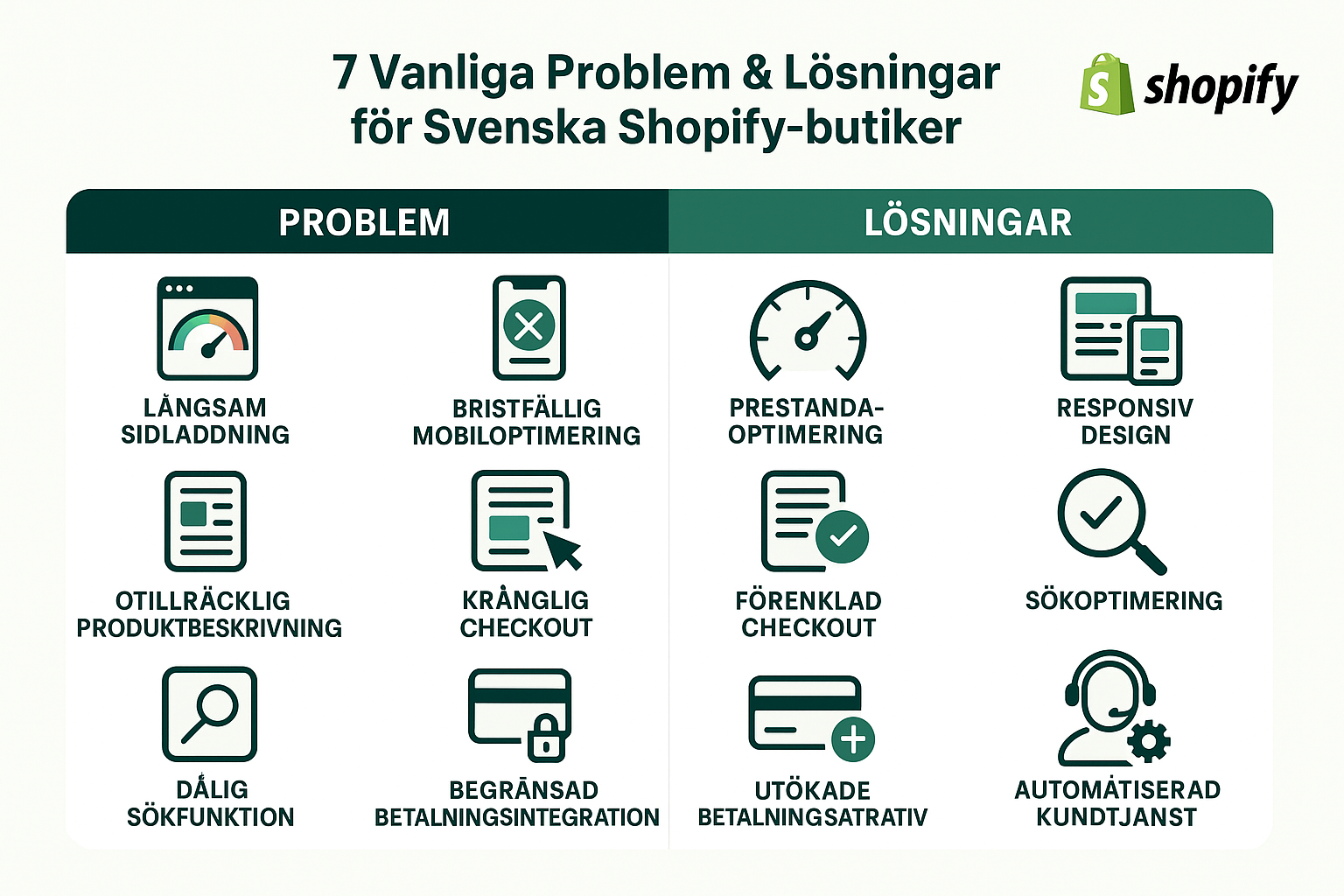 De 7 vanligaste misstagen svenska Shopify-butiker gör – och hur du undviker dem