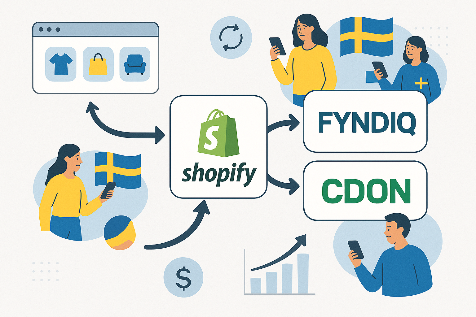 Så integrerar du Shopify med marknadsplatser som Fyndiq och CDON för ökad räckvidd