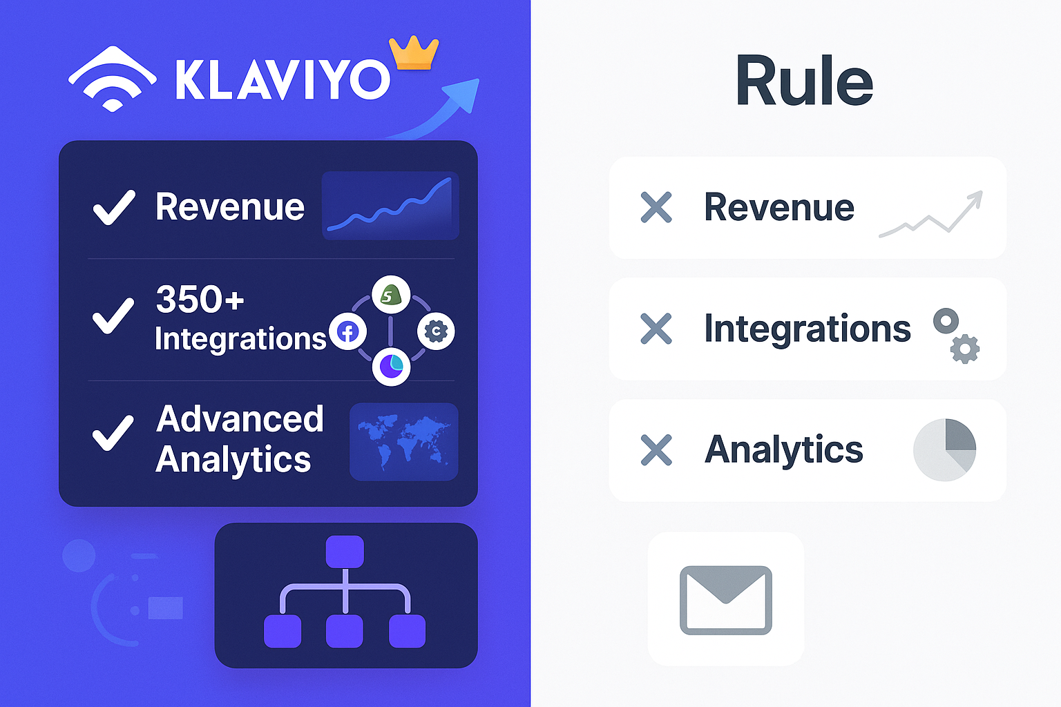 Klaviyo vs Rule 2025 – varför Klaviyo är bäst för e-handel