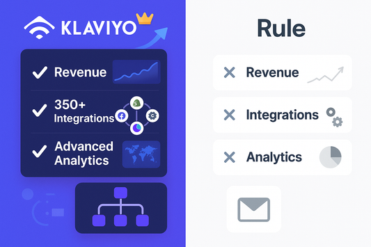 Klaviyo vs Rule 2025 – varför Klaviyo är bäst för e-handel