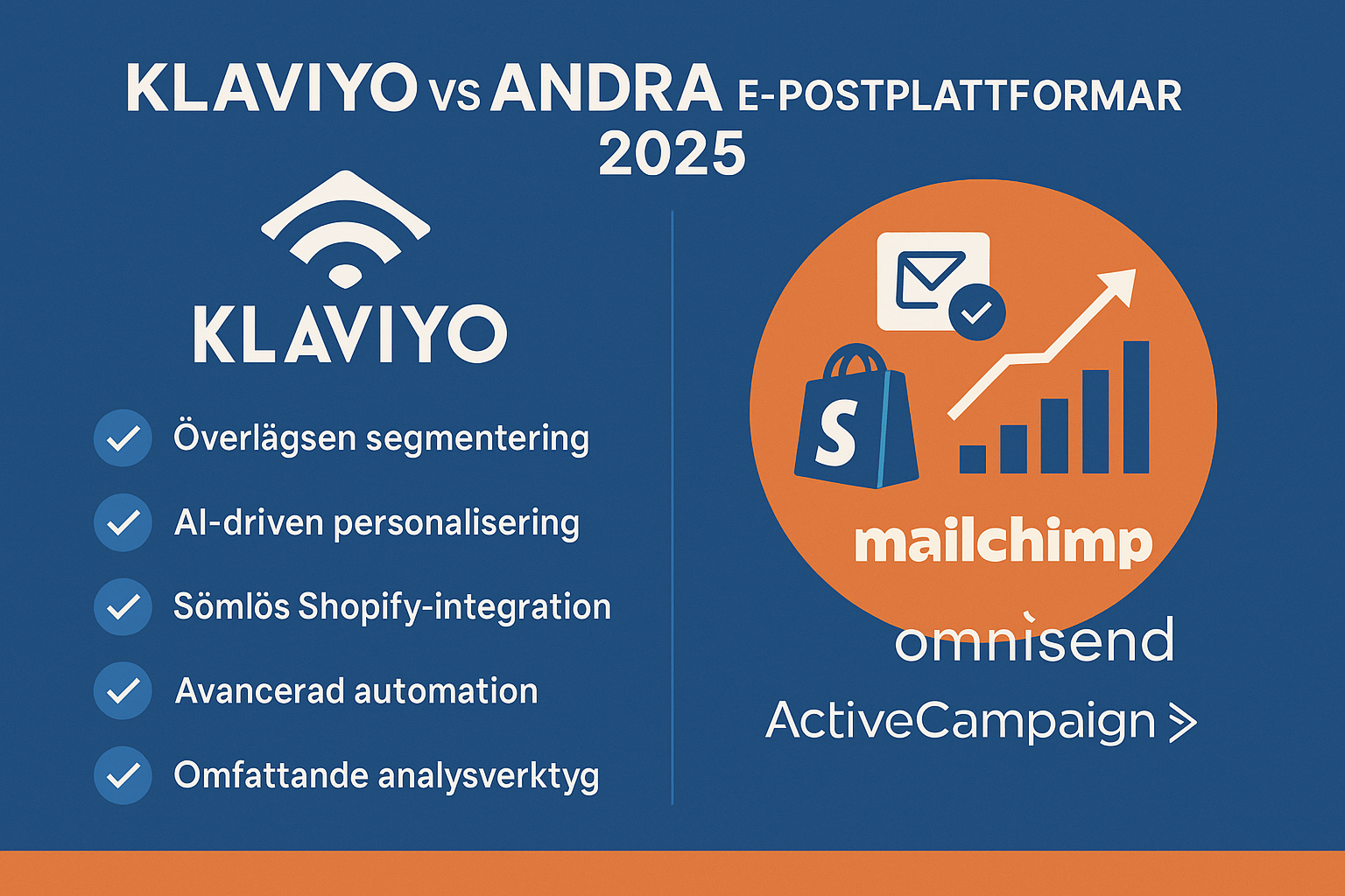 Klaviyo vs övriga e-postplattformar: Varför ledande svenska e-handlare väljer Klaviyo 2025