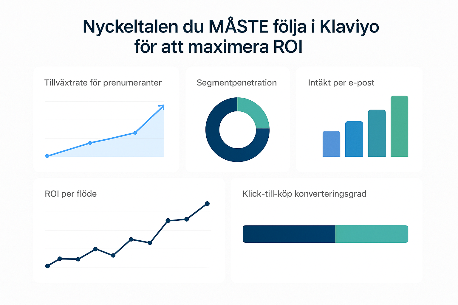 Nyckeltalen du MÅSTE följa i Klaviyo för att maximera ROI