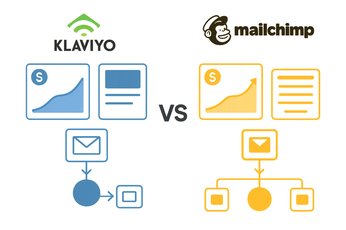 Klaviyo vs Mailchimp: Vilken e-postplattform ger bäst ROI för svenska småföretag?