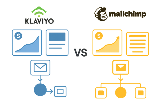 Klaviyo vs Mailchimp: Vilken e-postplattform ger bäst ROI för svenska småföretag?